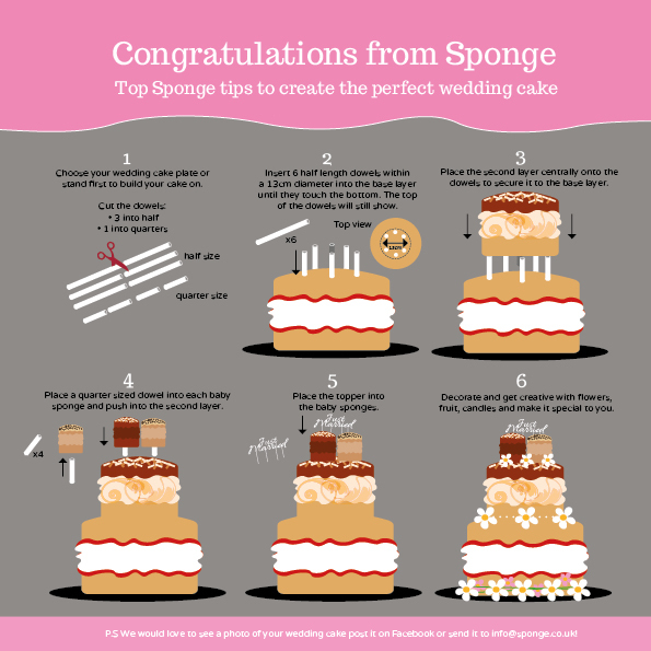 Wedding Cake Sponge- Information sheet
